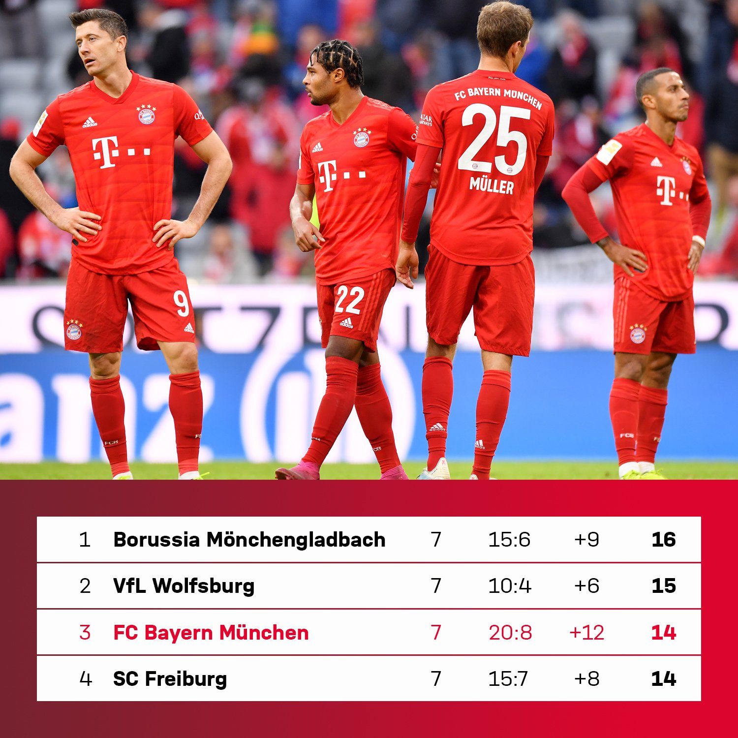 CLZⅡSeries Marine Vertical Self-Priming Centrifugal Pump